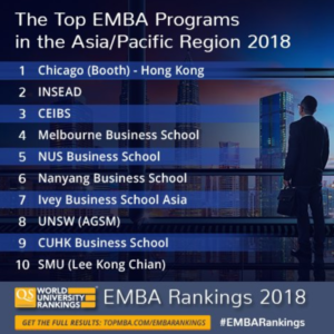 EMBA rankings in Asia Pacific
